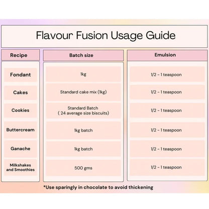 Vivid Flavour Fusion Lemon | 21ml